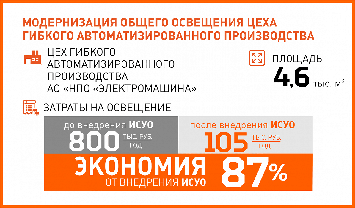 Модернизация общего освещения цеха