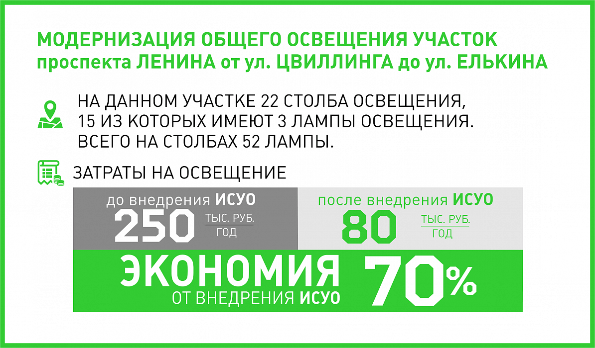 Модернизация общего освещения участок